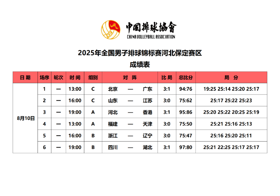 news, 三局比分为