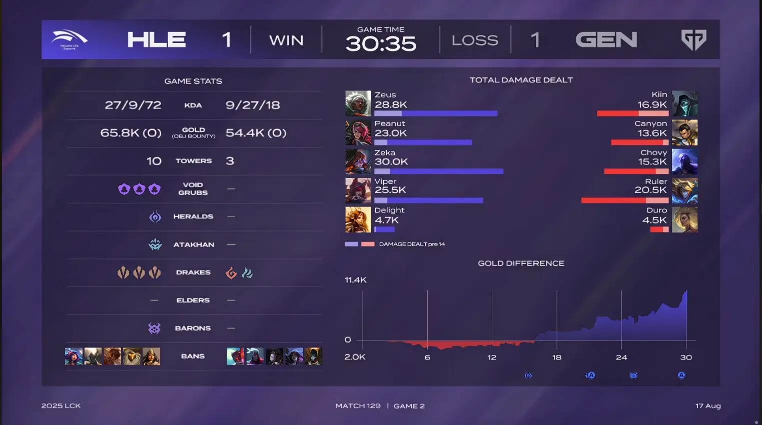 div, 过去式, tenan