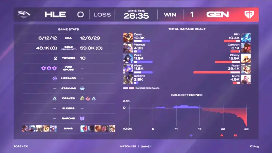 结果第二局, https