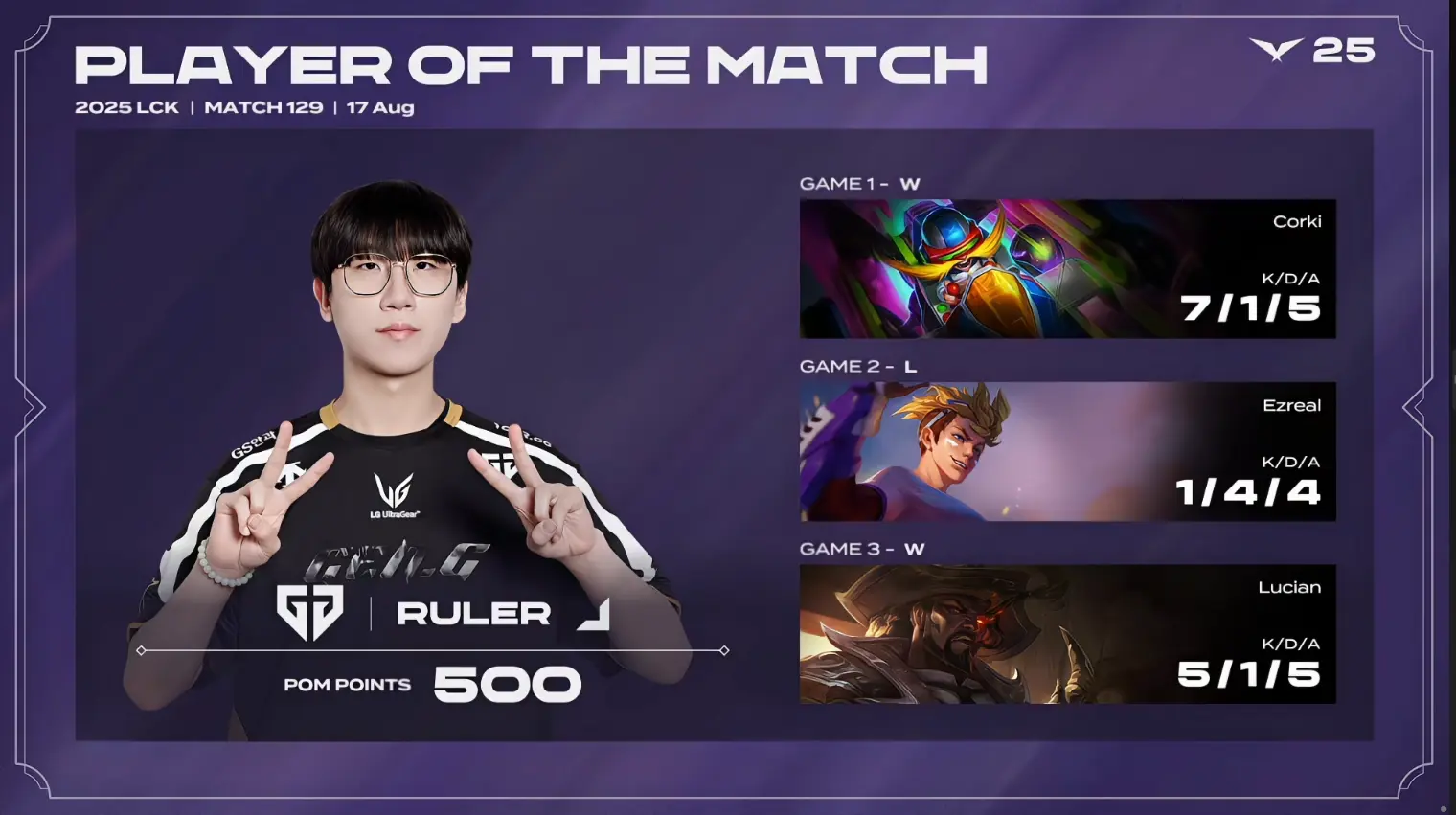 div, 最终比赛第, Duro布