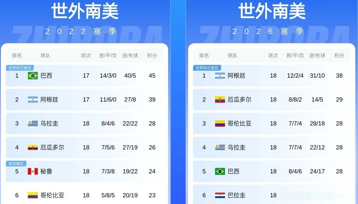 以往的世界, img, 巴西足球已