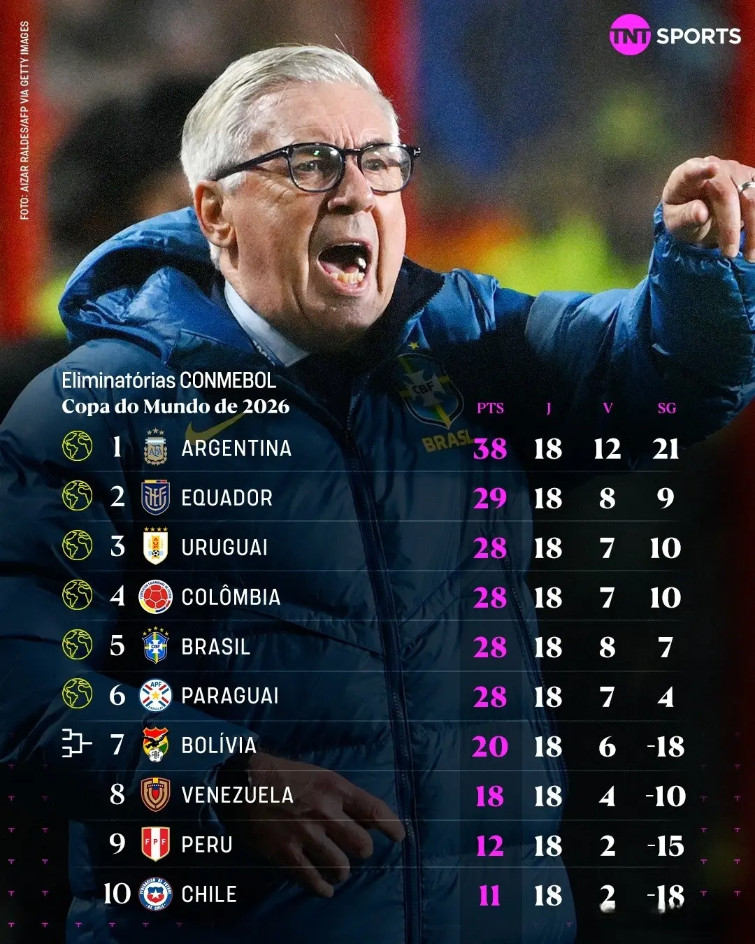 沦为二流球, alt