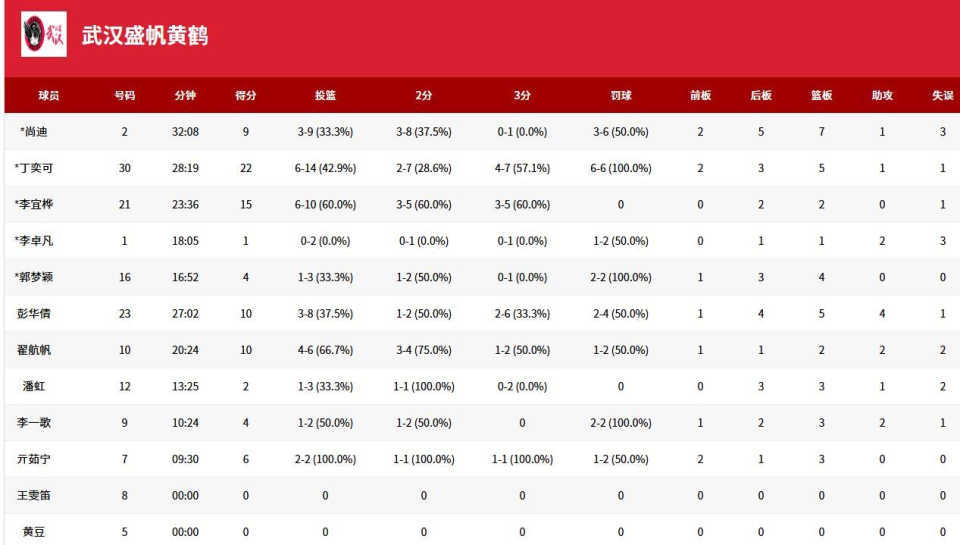 事中, bt, 张懿取得 事中, bt, 张懿取得